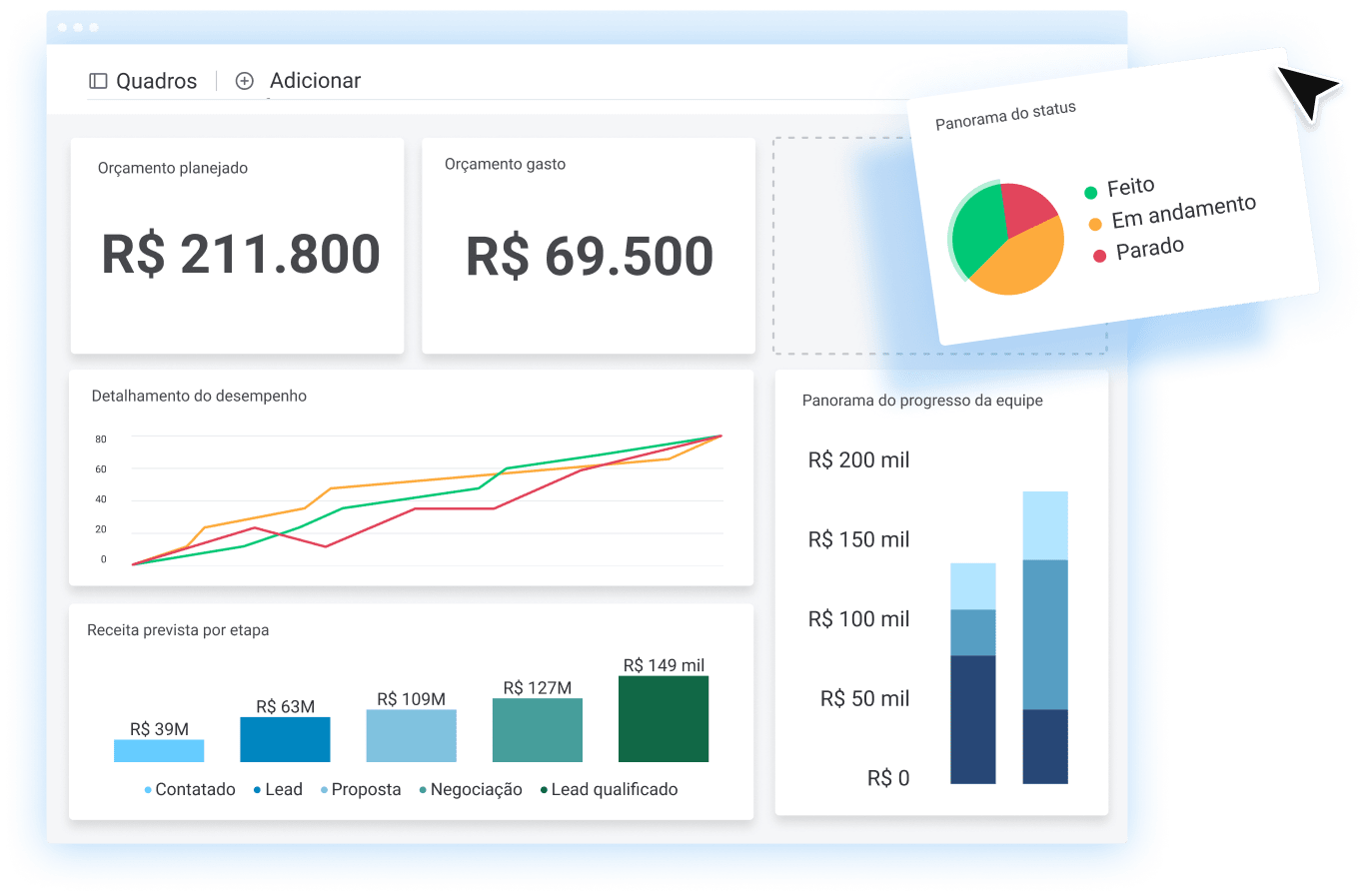 pt Project dashboards projects